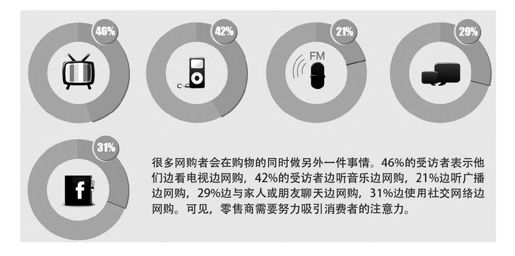 O2O社会化营销渠道 - 图1