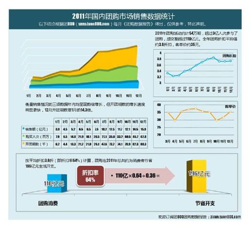中国团购的上下浮沉 - 图1