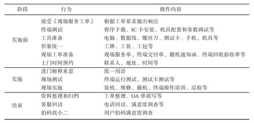 线下现场服务 - 图1