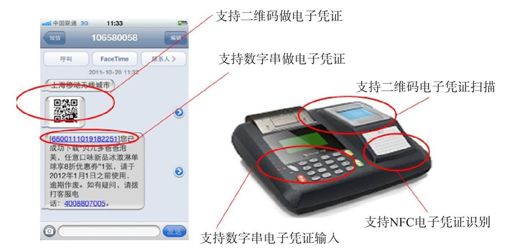 凭证的技术手段 - 图2