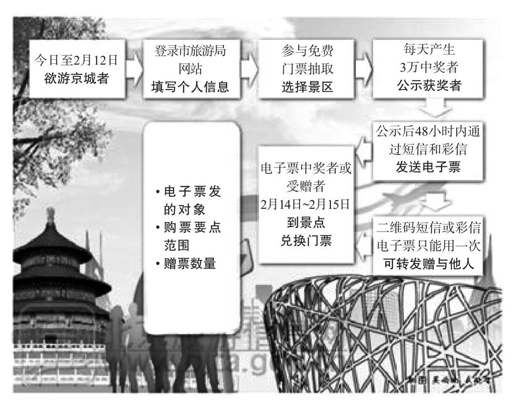 北京请您来过年 - 图2