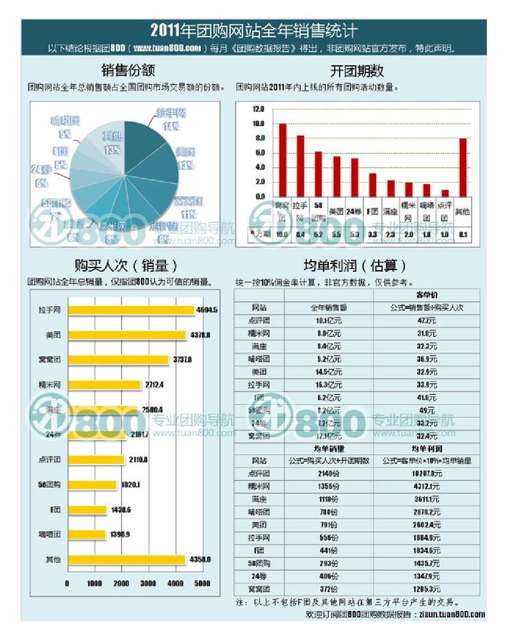 中国团购的上下浮沉 - 图2