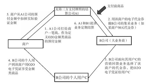支付前商品方式 - 图1
