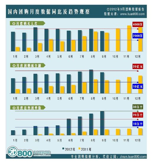 团购网站的自救 - 图1