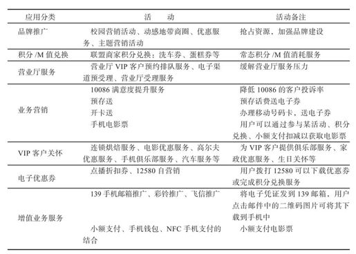 第4节 中国移动和苹果的二维码布局 - 图1