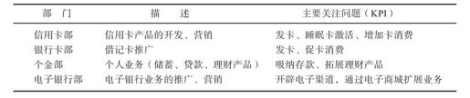 银行信用卡业务如何爆发O2O - 图2