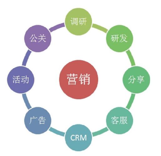 8个营销模块的O2O社会化营销案例 - 图1