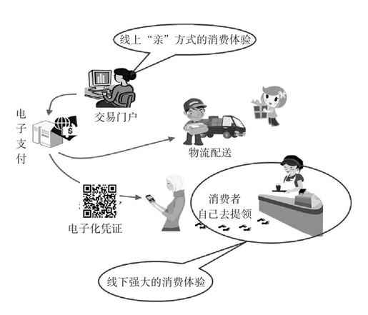 “亲”方式的线上消费体验 - 图1