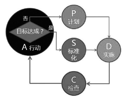 第3节 O2O组织的运作武器 - 图1