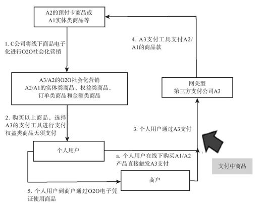 支付中商品方式 - 图1