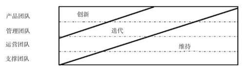 快速迭代的O2O组织文化 - 图1