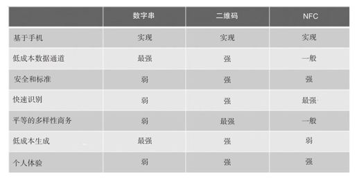 凭证的技术手段 - 图1