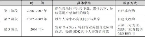 3.3 跨界竞争趋势 - 图4