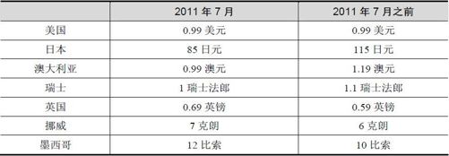 4.3 典型应用商店运营案例分析 - 图3