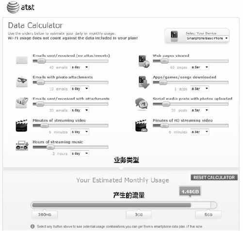 11.4 电信运营商的流量经营 - 图4