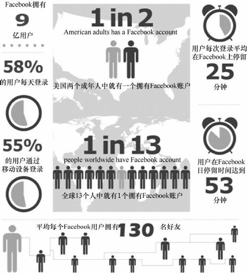 11.3 流量转化典型案例 - 图3