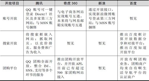 2.3 平台：商业模式创新的助力 - 图1