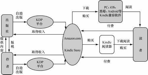 3.2 “终端＋服务”成为移动互联网时代重要商业模式 - 图7