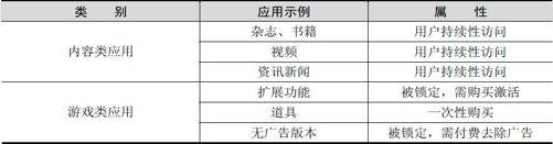 4.2 产业链及商业模式 - 图2