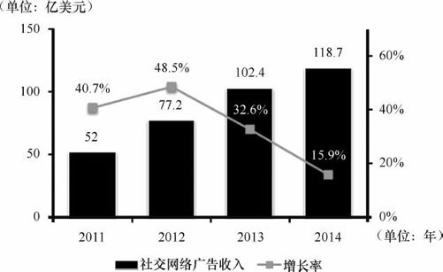 5.3 移动社交应用的商业化路径 - 图2