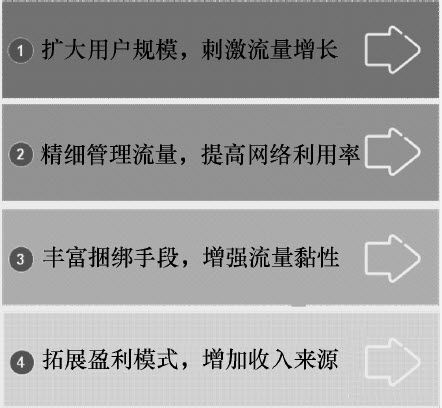 11.4 电信运营商的流量经营 - 图3
