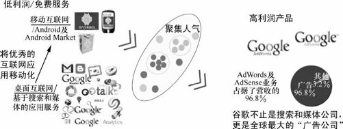 11.3 流量转化典型案例 - 图2