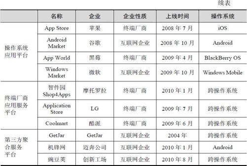 4.1 应用商店发展现状及趋势 - 图3