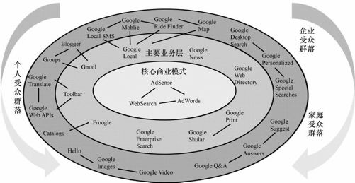 11.3 流量转化典型案例 - 图1