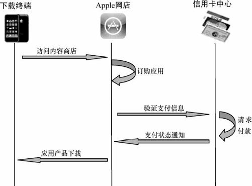 4.3 典型应用商店运营案例分析 - 图4