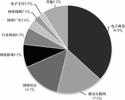 1.1 互联网的移动化 - 图8