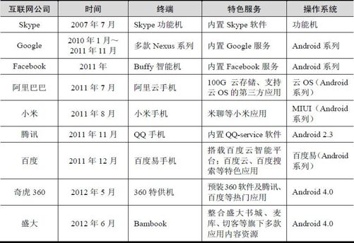 3.3 跨界竞争趋势 - 图5