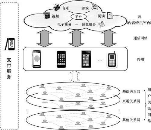 8.3 多样化能力集生态系统 - 图1