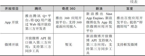 2.3 平台：商业模式创新的助力 - 图2
