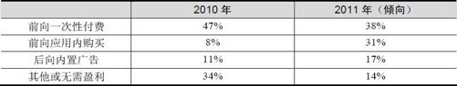 4.2 产业链及商业模式 - 图3