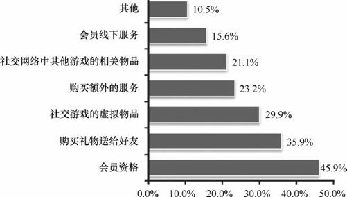 5.3 移动社交应用的商业化路径 - 图3