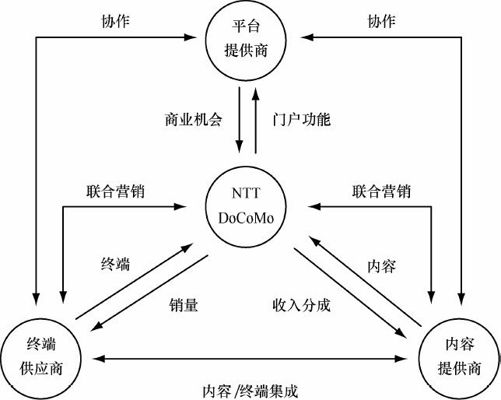 8.1 从围墙花园到平台花园 - 图1
