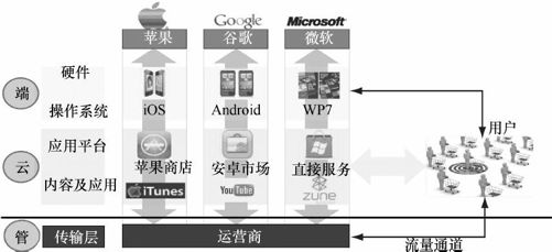 9.1 智能管道提出的背景 - 图3