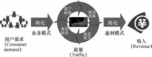 11.1 基于两个转化的流量经营CTR模型 - 图1
