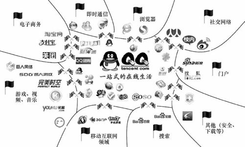 11.3 流量转化典型案例 - 图5