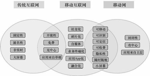 1.2 移动互联网的乘法效应 - 图1