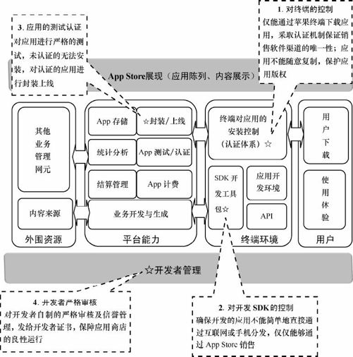 4.3 典型应用商店运营案例分析 - 图5