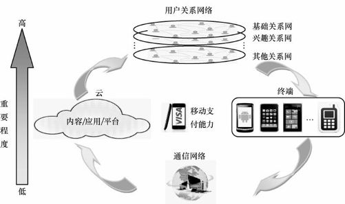 8.3 多样化能力集生态系统 - 图2