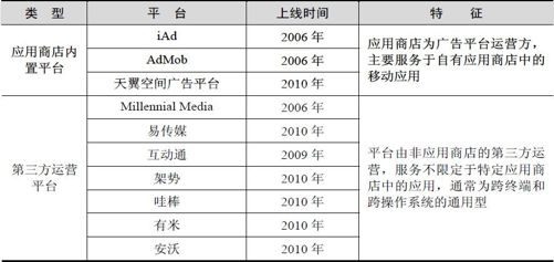 4.2 产业链及商业模式 - 图4