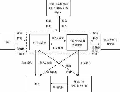 6.3 产业链及商业模式 - 图1