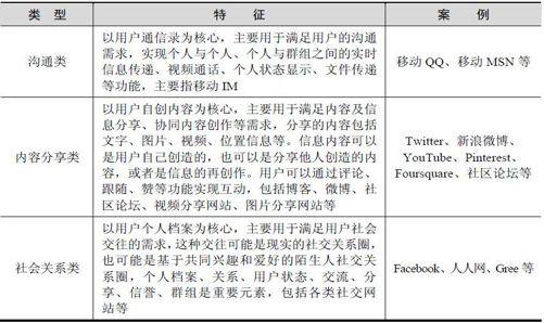 5.1 社交化的移动互联网世界 - 图1