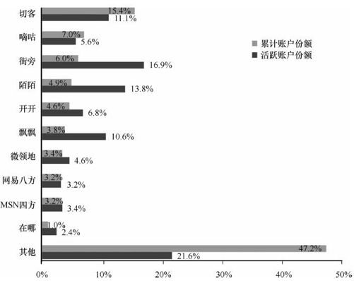 6.2 位置服务发展现状及趋势 - 图5