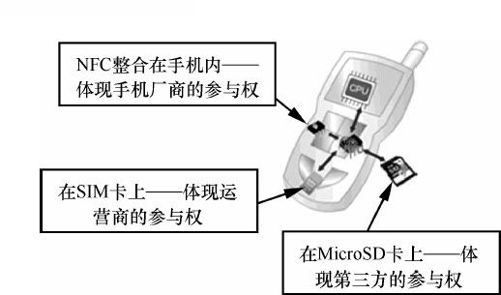 7.2 移动支付发展现状及趋势 - 图4