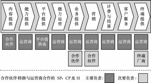 8.1 从围墙花园到平台花园 - 图2
