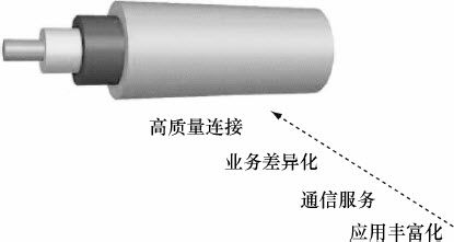 9.2 智能管道的内涵 - 图1