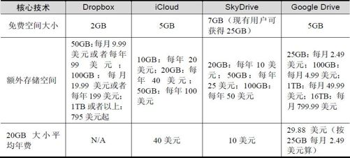 10.4 移动云计算 - 图5